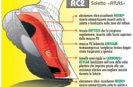 Noene AC2 Atlas