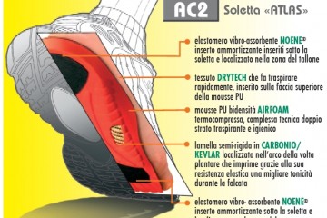 Noene AC2 Atlas